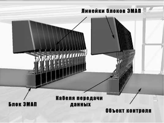 Внешний вид. Установки ультразвукового контроля листового проката автоматизированные, http://oei-analitika.ru рисунок № 1