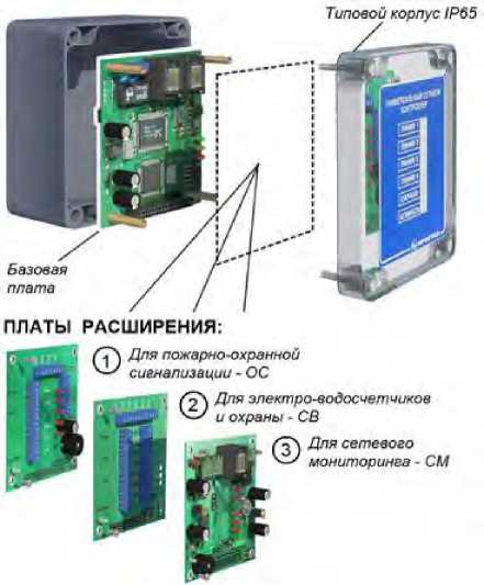 Внешний вид. Комплексы программно-технические, http://oei-analitika.ru рисунок № 2