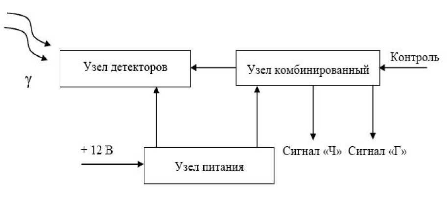 Внешний вид. Блоки детектирования, http://oei-analitika.ru рисунок № 1
