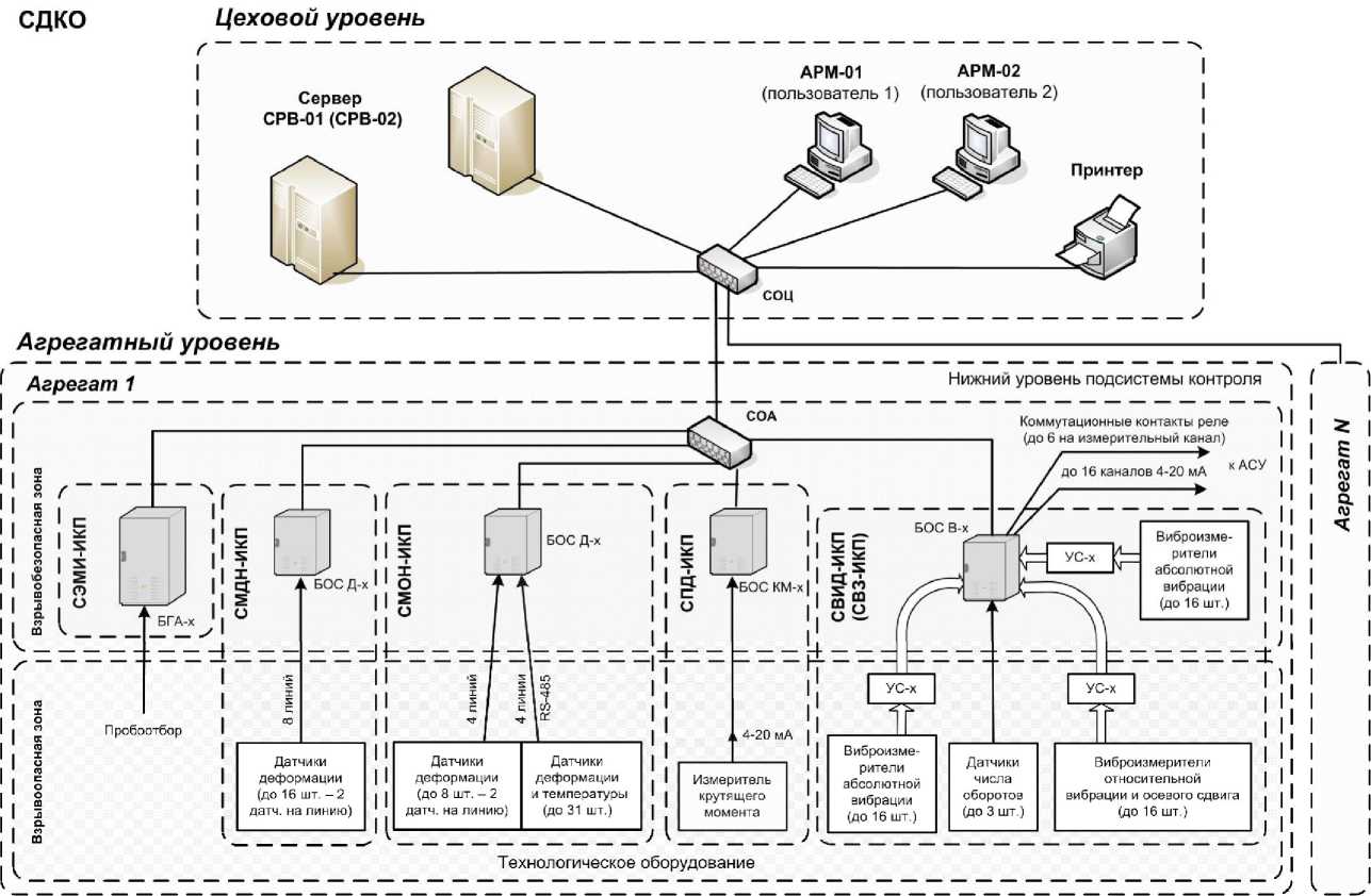 Внешний вид. Системы диагностики компрессорного оборудования, http://oei-analitika.ru рисунок № 1