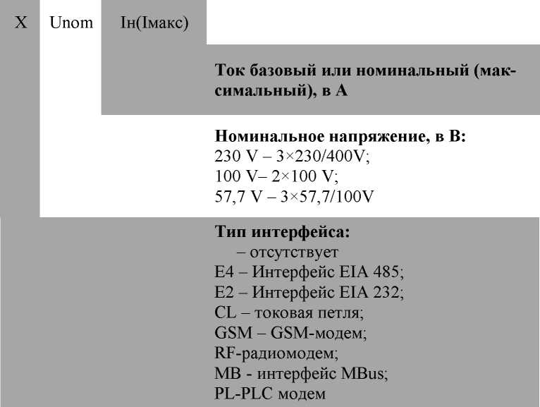 Внешний вид. Счетчики электрической энергии электронные трехфазные, http://oei-analitika.ru рисунок № 1