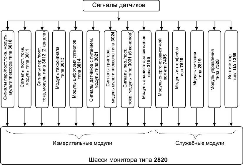 Внешний вид. Системы мониторинга машинного оборудования, http://oei-analitika.ru рисунок № 3
