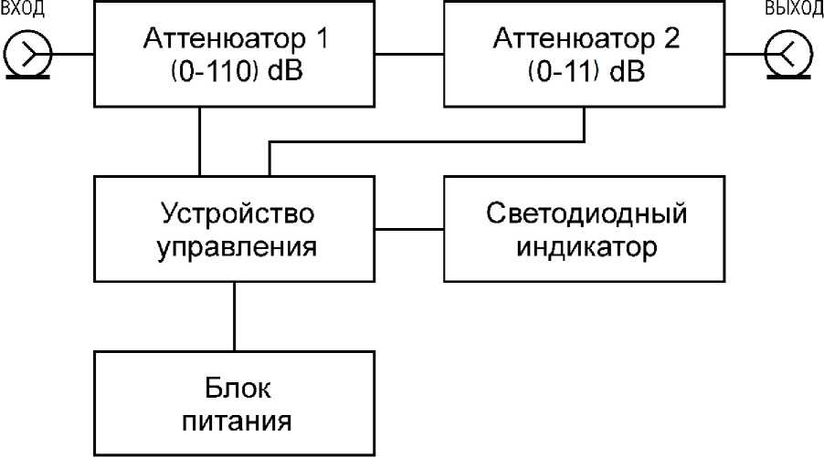 Внешний вид. Аттенюаторы ступенчатые программируемые, http://oei-analitika.ru рисунок № 1