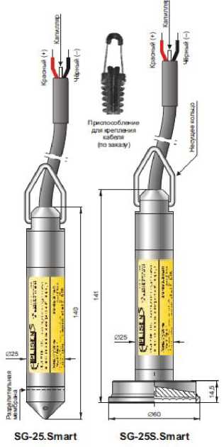Внешний вид. Преобразователи давления измерительные гидростатические, http://oei-analitika.ru рисунок № 3