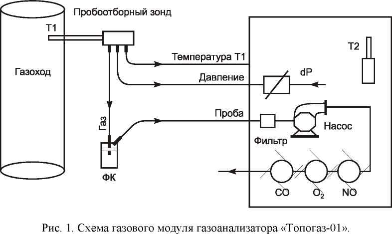 Внешний вид. Газоанализаторы отходящих топочных газов переносные, http://oei-analitika.ru рисунок № 1