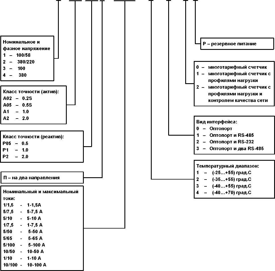 Внешний вид. Счетчики электрической энергии, http://oei-analitika.ru рисунок № 1