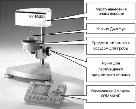 Внешний вид. Тензиометры, http://oei-analitika.ru рисунок № 1