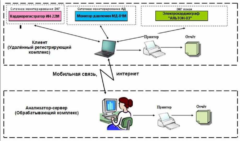 Внешний вид средства измерений: Комплексы телемедицинского контроля, заводской номер №904040 