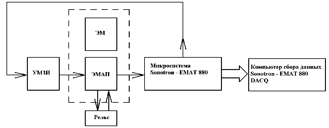 Внешний вид. Система ультразвукового контроля, http://oei-analitika.ru рисунок № 2