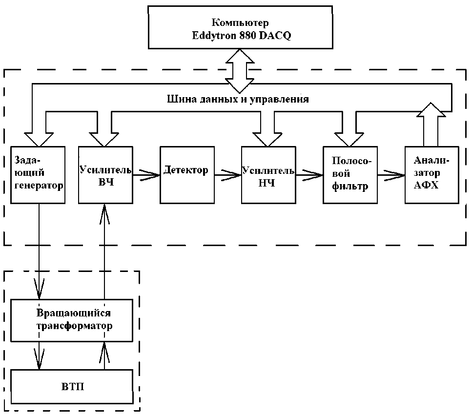 Внешний вид. Система контроля вихревым током, http://oei-analitika.ru рисунок № 4