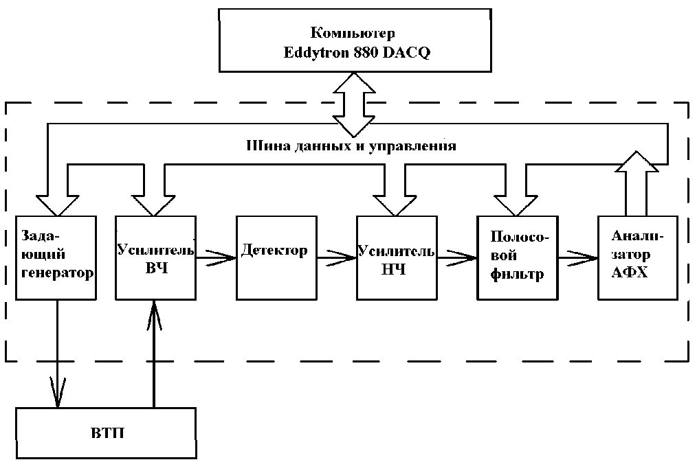 Внешний вид. Система контроля вихревым током, http://oei-analitika.ru рисунок № 5