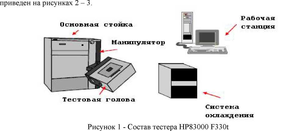 Внешний вид. Тестер, http://oei-analitika.ru рисунок № 1