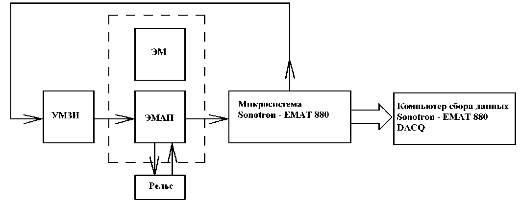 Ближняя зона ультразвукового контроля.