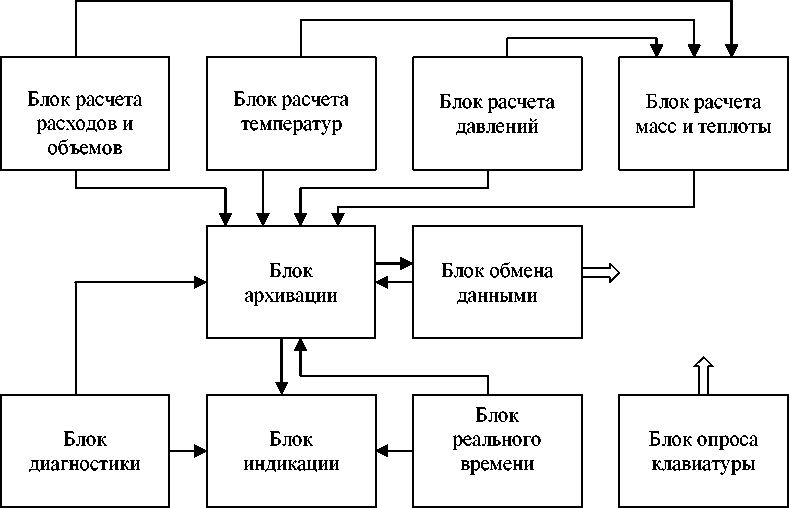 Внешний вид. Теплосчетчики, http://oei-analitika.ru рисунок № 2