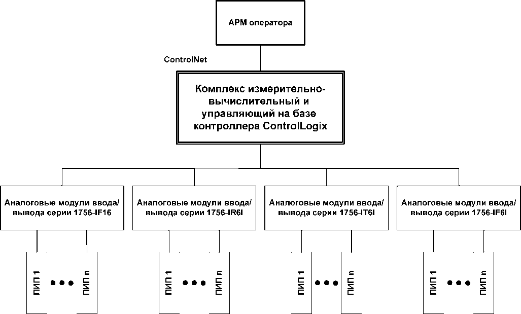 Внешний вид. Система измерительная автоматизированной системы управления технологическим процессом агрегата Ковш-Печь № 2 электросталеплавильного цеха ОАО 