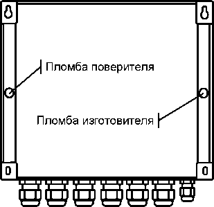 Внешний вид. Сумматоры, http://oei-analitika.ru рисунок № 2
