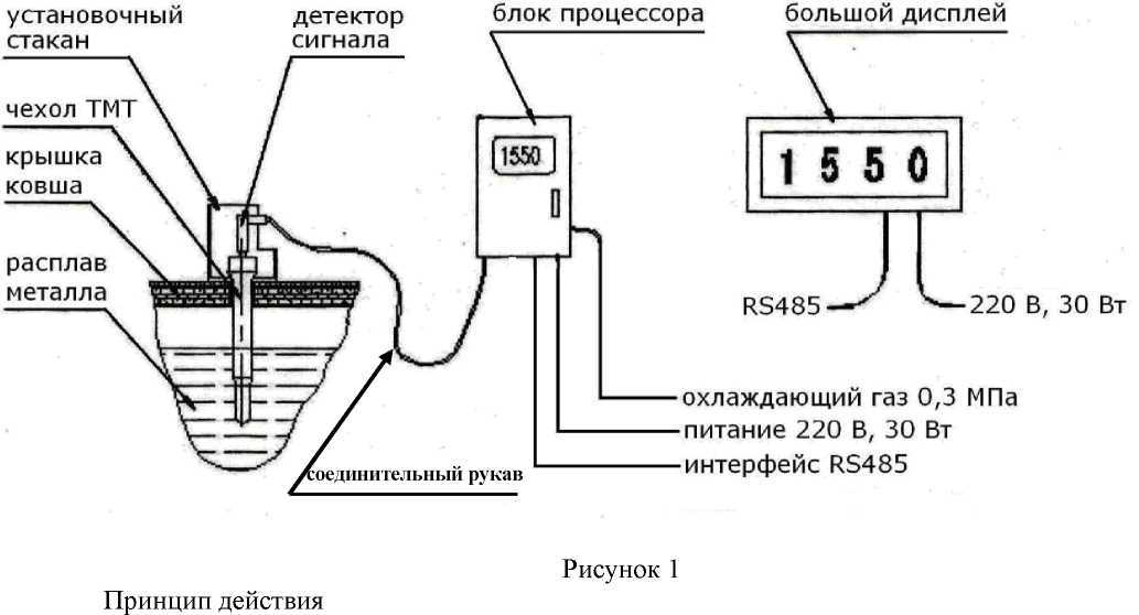 Внешний вид. Системы постоянного измерения температуры, http://oei-analitika.ru рисунок № 1