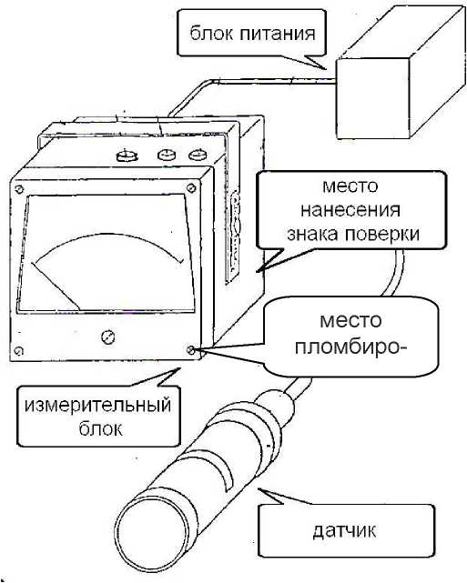 Внешний вид средства измерений: Анализаторы, заводской номер №585 