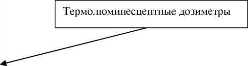 Внешний вид. Установки дозиметрические термолюминесцентные, http://oei-analitika.ru рисунок № 6