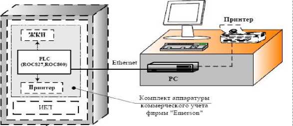 Внешний вид. Система измерительно-информационная, http://oei-analitika.ru рисунок № 1