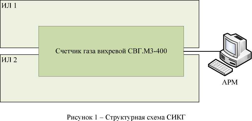 Внешний вид. Система измерений количества и параметров свободного нефтяного газа с БЦТП Самотлорского месторождения ОАО 