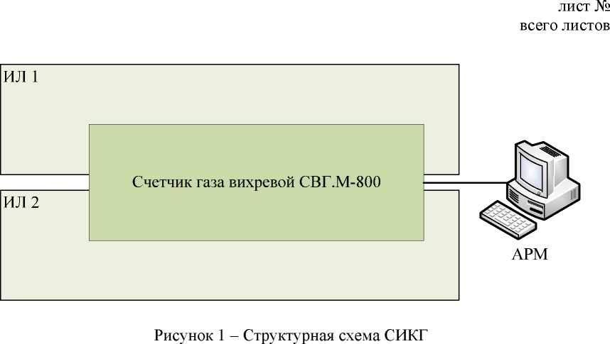 Внешний вид. Система измерений количества и параметров свободного нефтяного газа на ПТБ ЦПС Лор-Еганского месторождения ОАО 