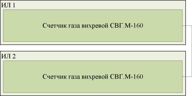 Внешний вид. Система измерений количества и параметров свободного нефтяного газа на обогрев объектов сервисной базы ДНС-1 Малочерногорского месторождения ОАО 