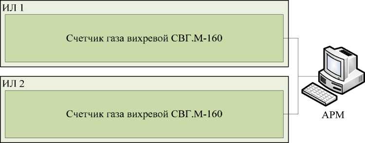 Внешний вид. Система измерений количества и параметров свободного нефтяного газа на путевой подогреватель ДНС Ново-Молодежная ОАО 