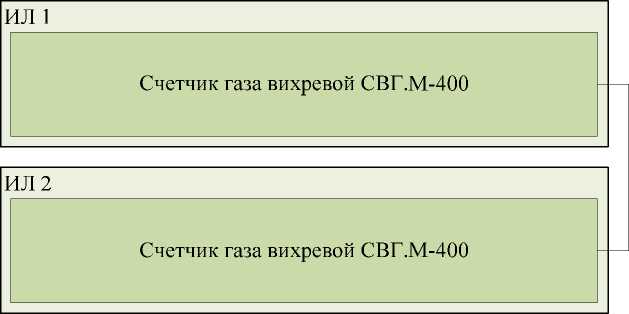 Внешний вид. Система измерений количества и параметров свободного нефтяного газа на котельную ЦПС Тюменская ОАО 