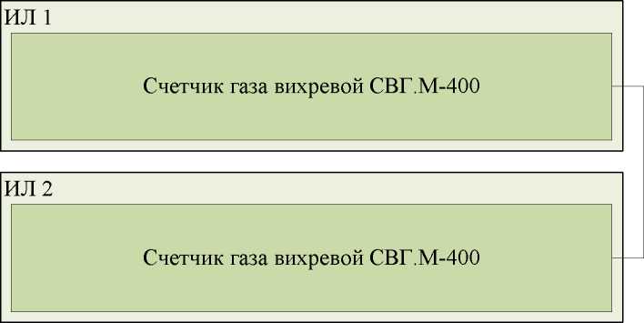 Внешний вид. Система измерений количества и параметров свободного нефтяного газа на котельную ДНС-24 ОАО 