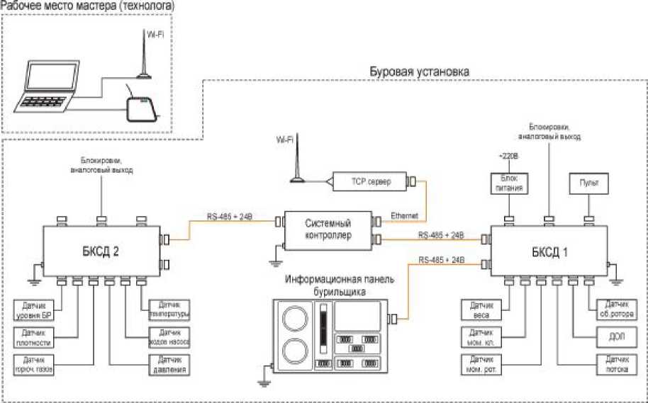 Внешний вид. Системы технологического контроля параметров бурения, http://oei-analitika.ru рисунок № 1