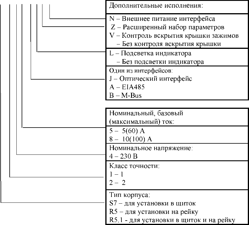 Внешний вид средства измерений: Счетчики активной электрической энергии однофазные многотарифные, заводской номер №010748163611327 