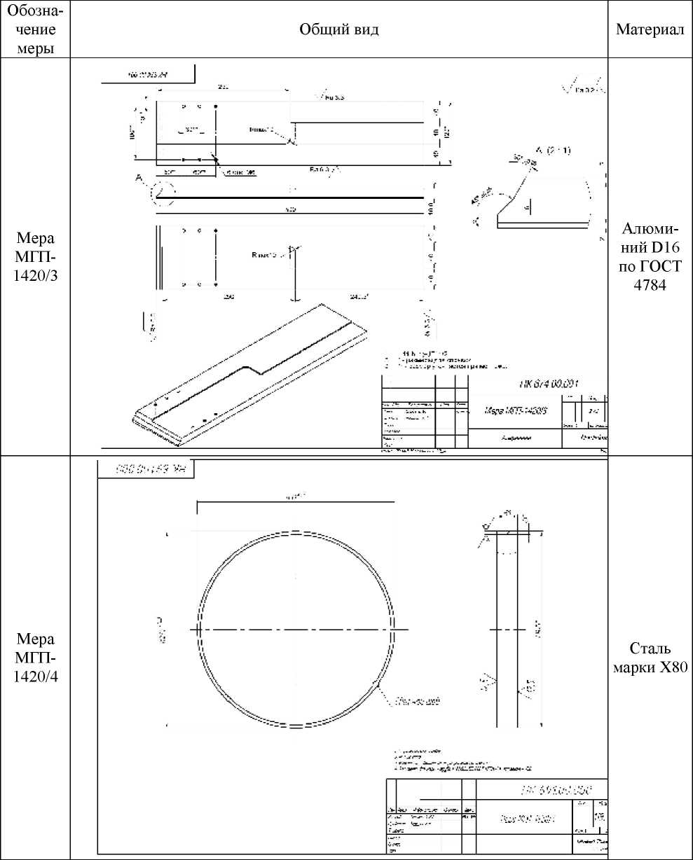 Внешний вид. Комплекты мер моделей дефектов электросварных труб, http://oei-analitika.ru рисунок № 3