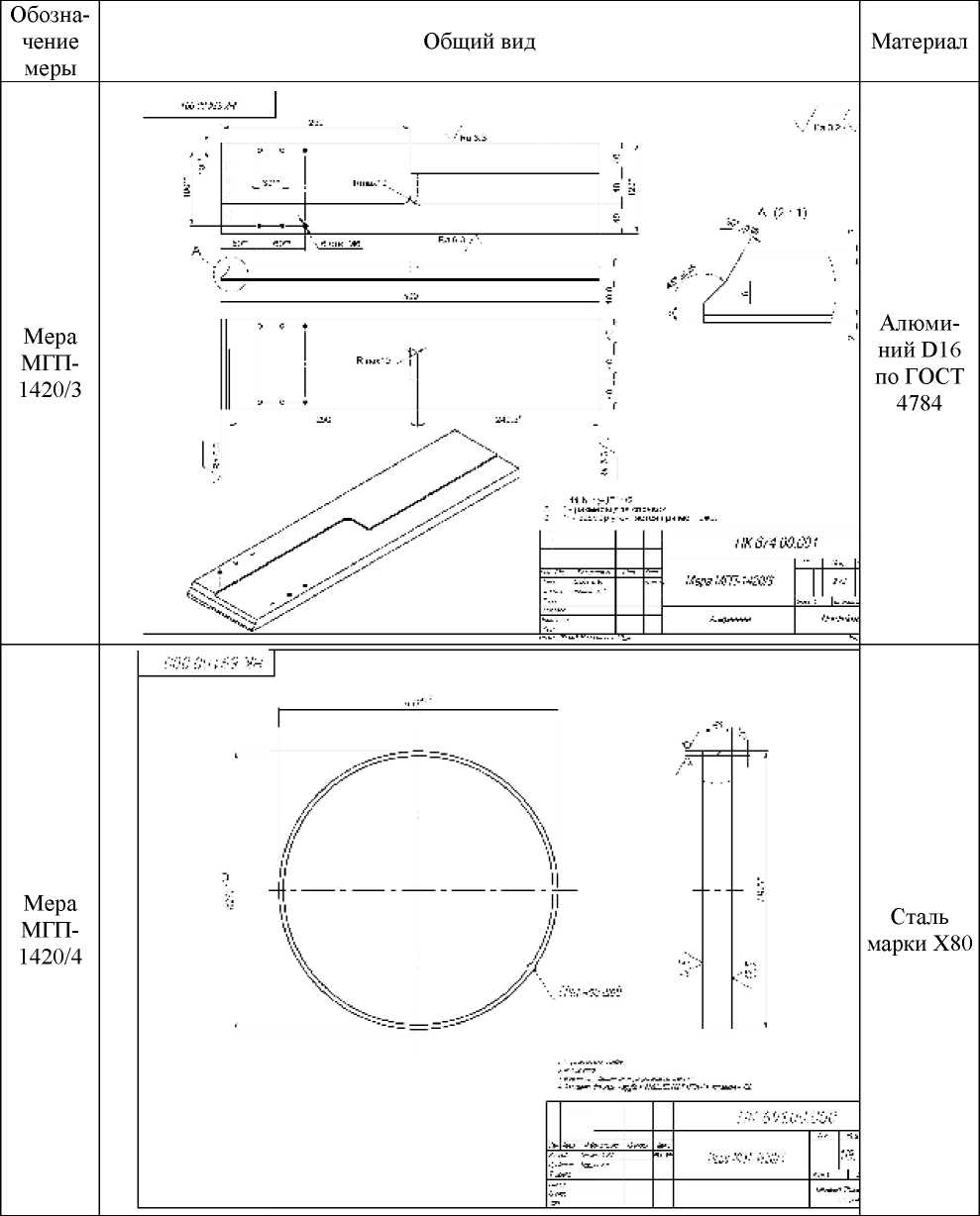 Внешний вид. Комплекты мер моделей дефектов электросварных труб, http://oei-analitika.ru рисунок № 3