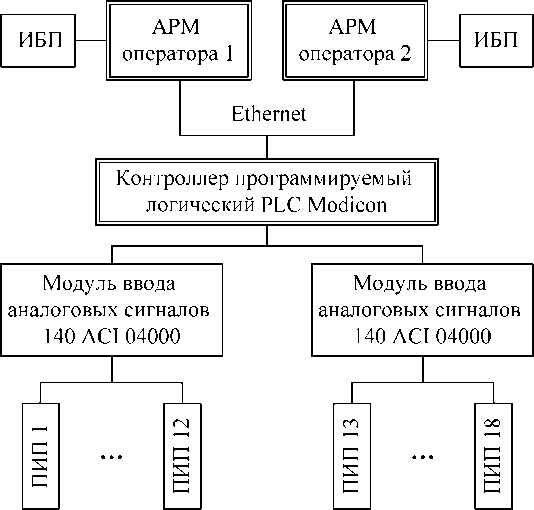 Внешний вид. Система измерительная автоматизированной системы управления технологическим процессом аммиачной установки № 2 отделения охлаждения и конденсации коксового газа Цеха улавливания ОАО