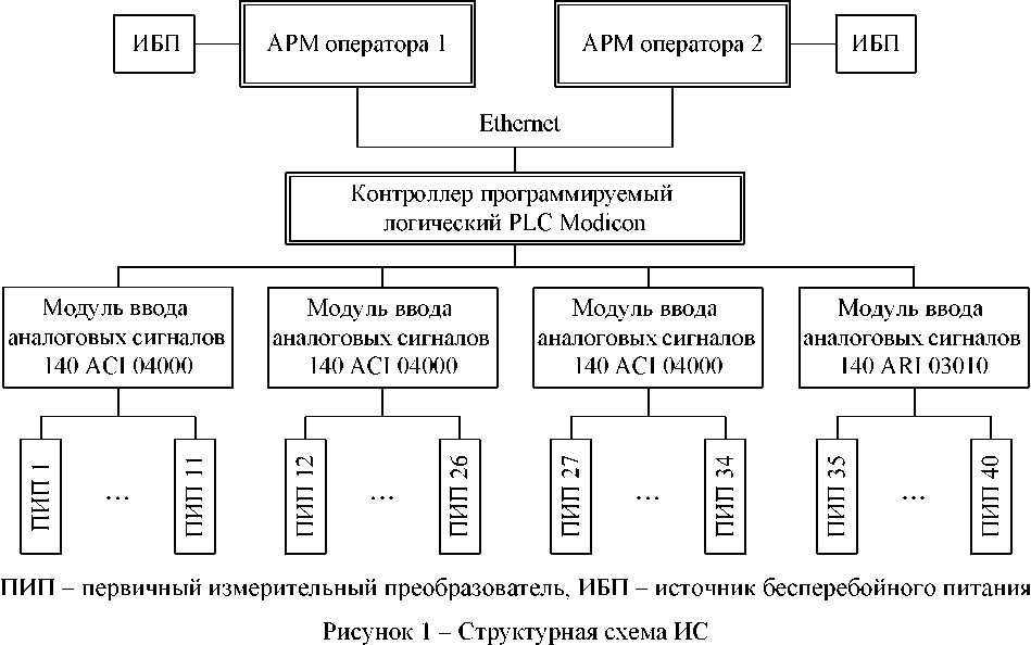 Внешний вид средства измерений: Система измерительная автоматизированной системы управления технологическим процессом насосной конденсации № 3 отделения охлаждения и конденсации коксового газа Цеха улавливания ОАО 