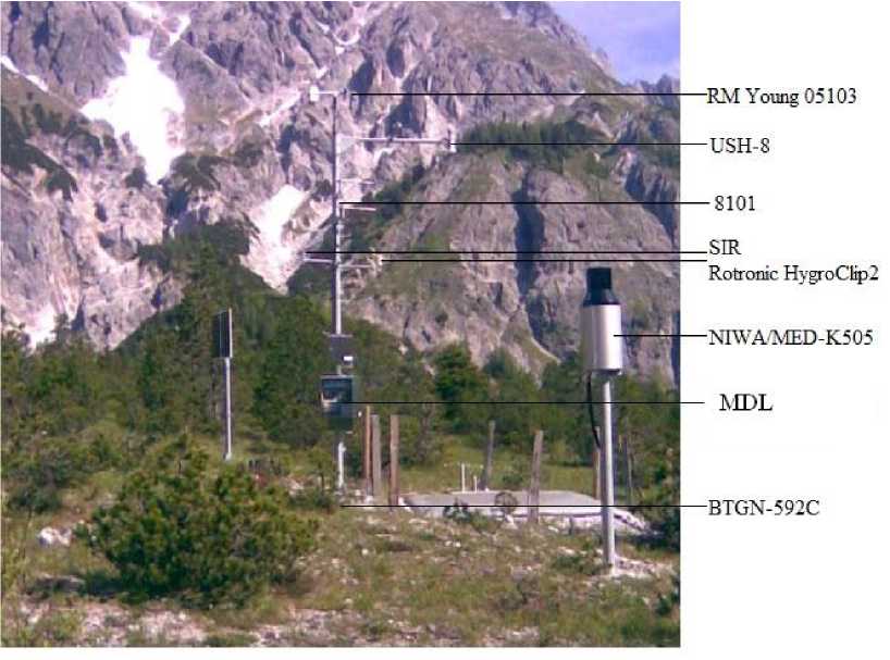 Внешний вид. Станции автоматизированные метеорологические, http://oei-analitika.ru рисунок № 1