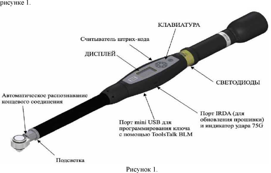 Внешний вид. Ключи моментные электронные, http://oei-analitika.ru рисунок № 1