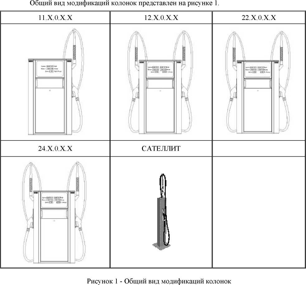 Внешний вид. Колонки топливораздаточные, http://oei-analitika.ru рисунок № 1
