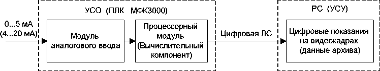 Внешний вид. Комплекс программных и технических средств системы контроля и управления электрической части общестанционного уровня (КПТС СКУ ЭЧ ОУ) Ростовской АЭС, http://oei-analitika.ru рисунок № 3