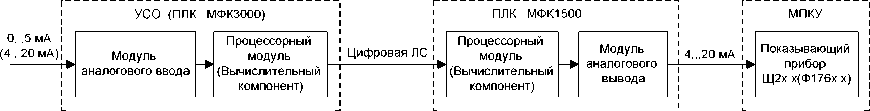 Внешний вид. Комплекс программных и технических средств системы контроля и управления электрической части общестанционного уровня (КПТС СКУ ЭЧ ОУ) Ростовской АЭС, http://oei-analitika.ru рисунок № 4