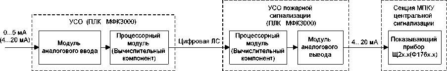 Внешний вид. Комплекс программных и технических средств системы контроля и управления электрической части общестанционного уровня (КПТС СКУ ЭЧ ОУ) Ростовской АЭС, http://oei-analitika.ru рисунок № 5