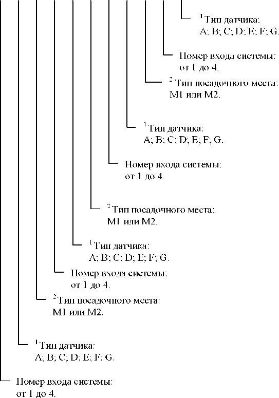 Внешний вид. Системы измерительные, http://oei-analitika.ru рисунок № 2