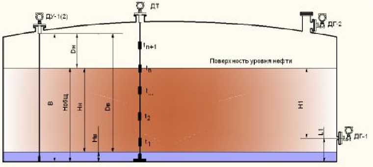 Внешний вид. Системы измерений, http://oei-analitika.ru рисунок № 1