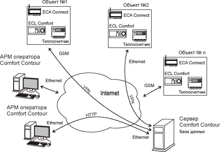 Внешний вид. Системы информационно-измерительные автоматизированные, http://oei-analitika.ru рисунок № 1