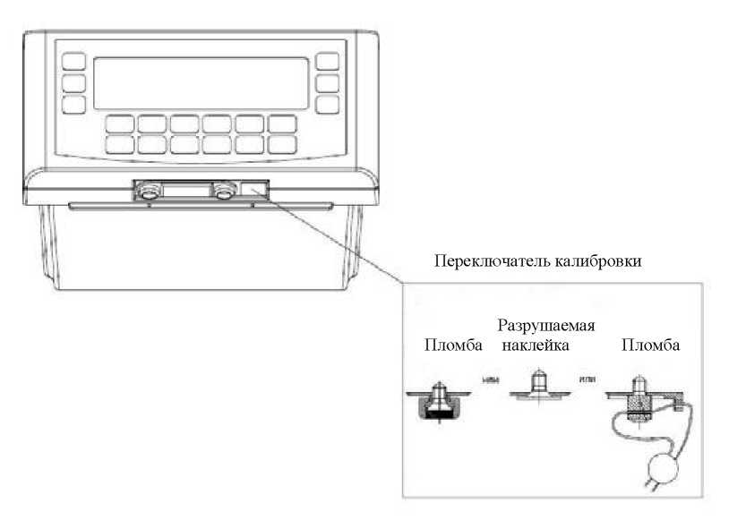 Внешний вид. Индикаторы весоизмерительные, http://oei-analitika.ru рисунок № 4
