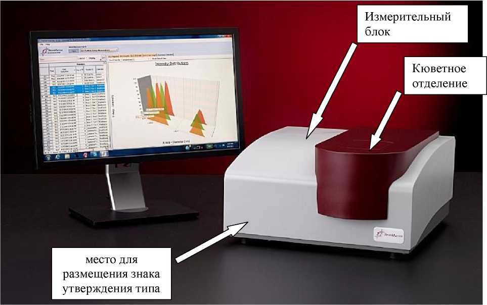 Внешний вид. Анализаторы размера частиц, http://oei-analitika.ru рисунок № 1