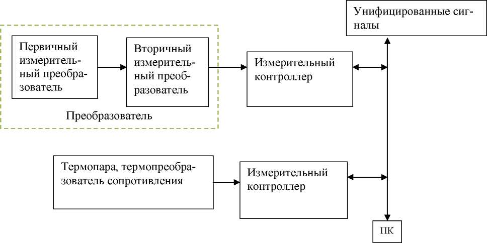 Внешний вид. Системы измерений и мониторинга технологических параметров, http://oei-analitika.ru рисунок № 2