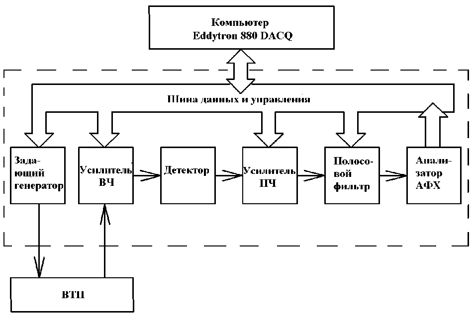Внешний вид. Система контроля вихревым током, http://oei-analitika.ru рисунок № 3