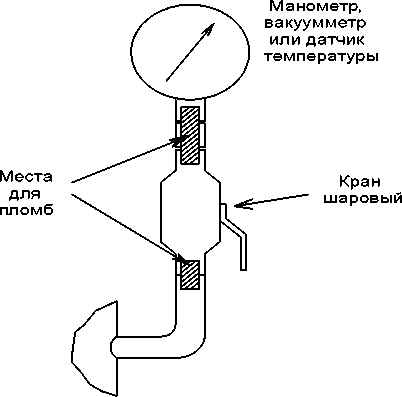 Внешний вид. Установка поверочная счетчиков газа, http://oei-analitika.ru рисунок № 2